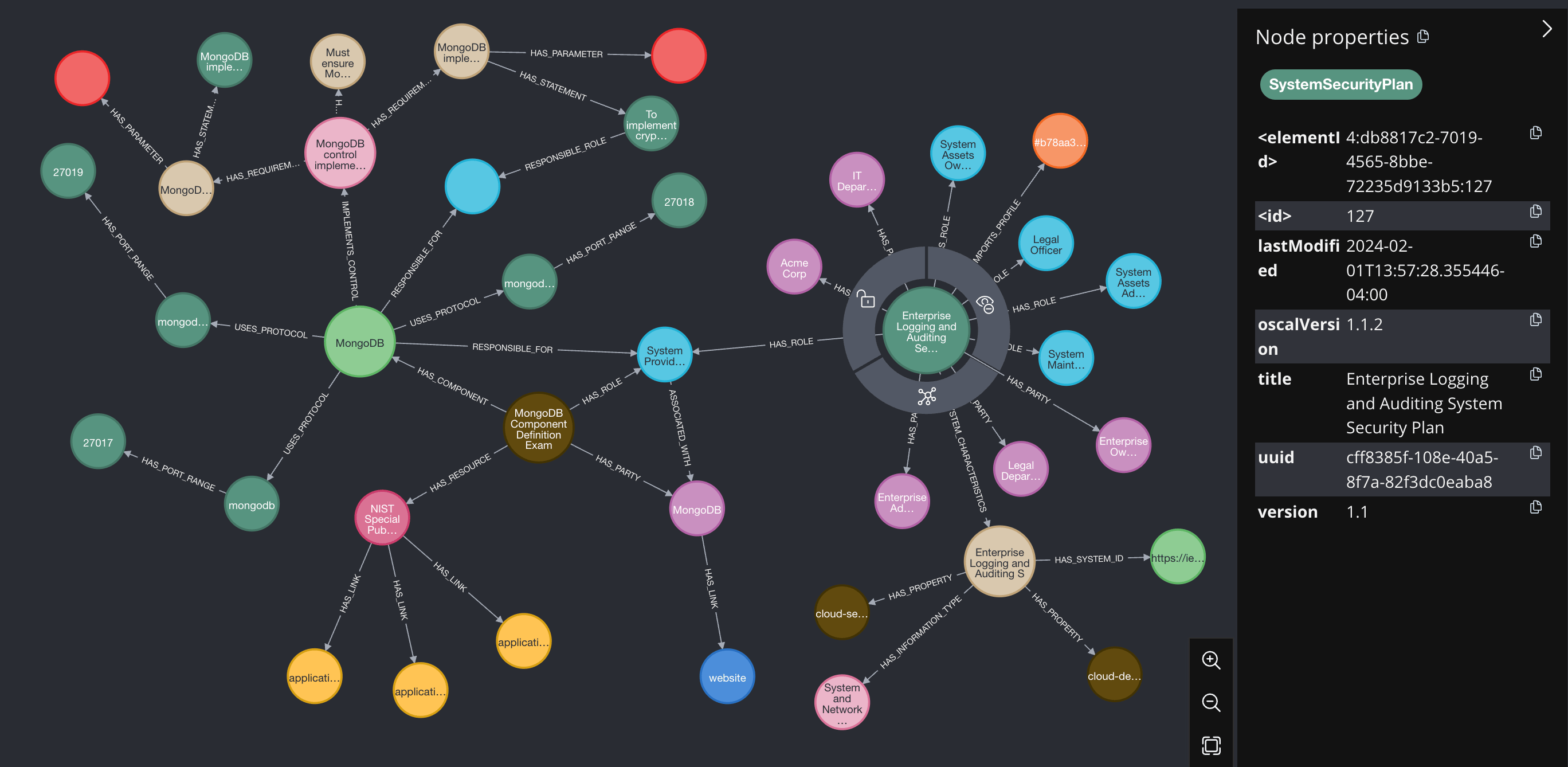 SSP Visualisation