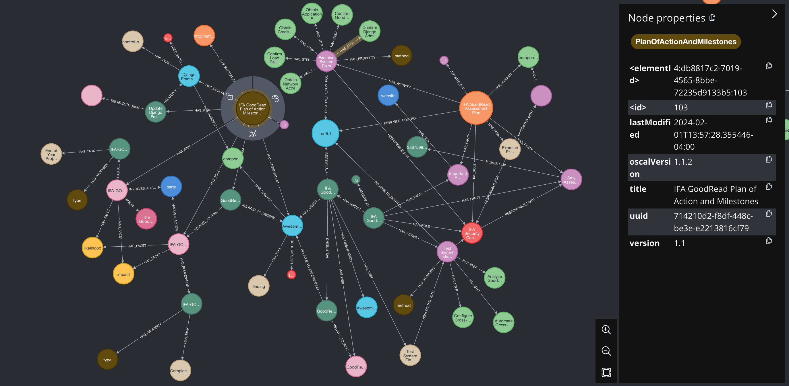 SSP Visualisation (example)