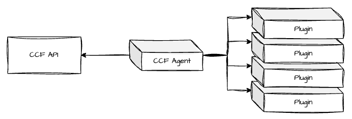 Architecture Diagram showing the Continuous Compliance Agent